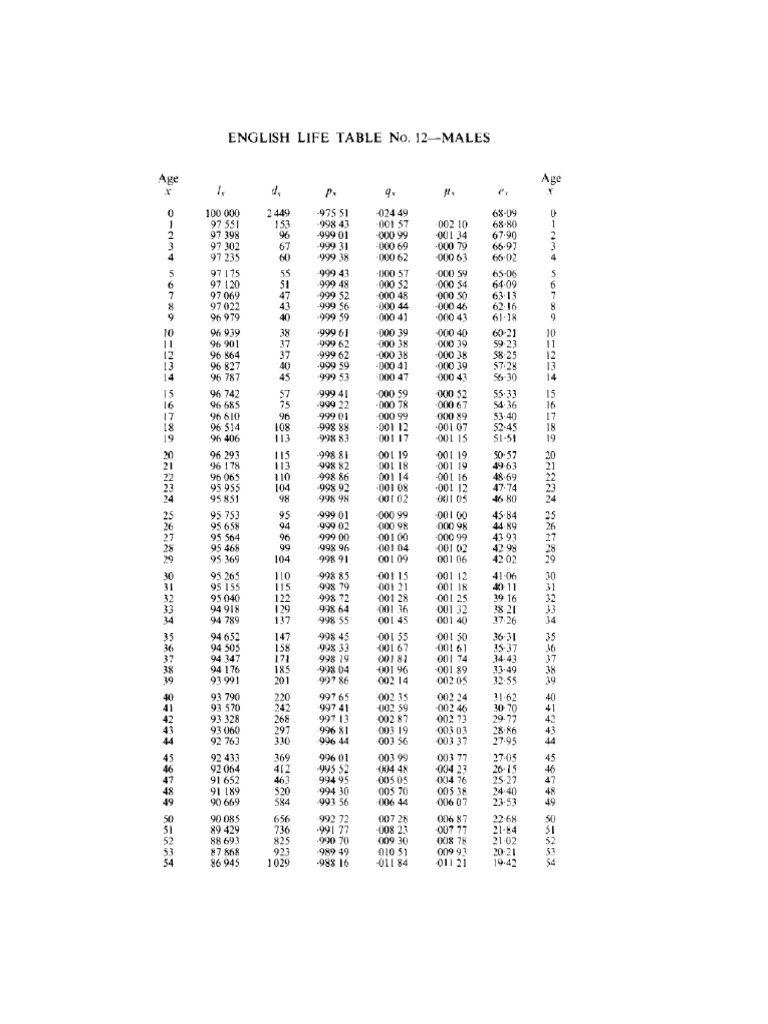 Life Table | PDF