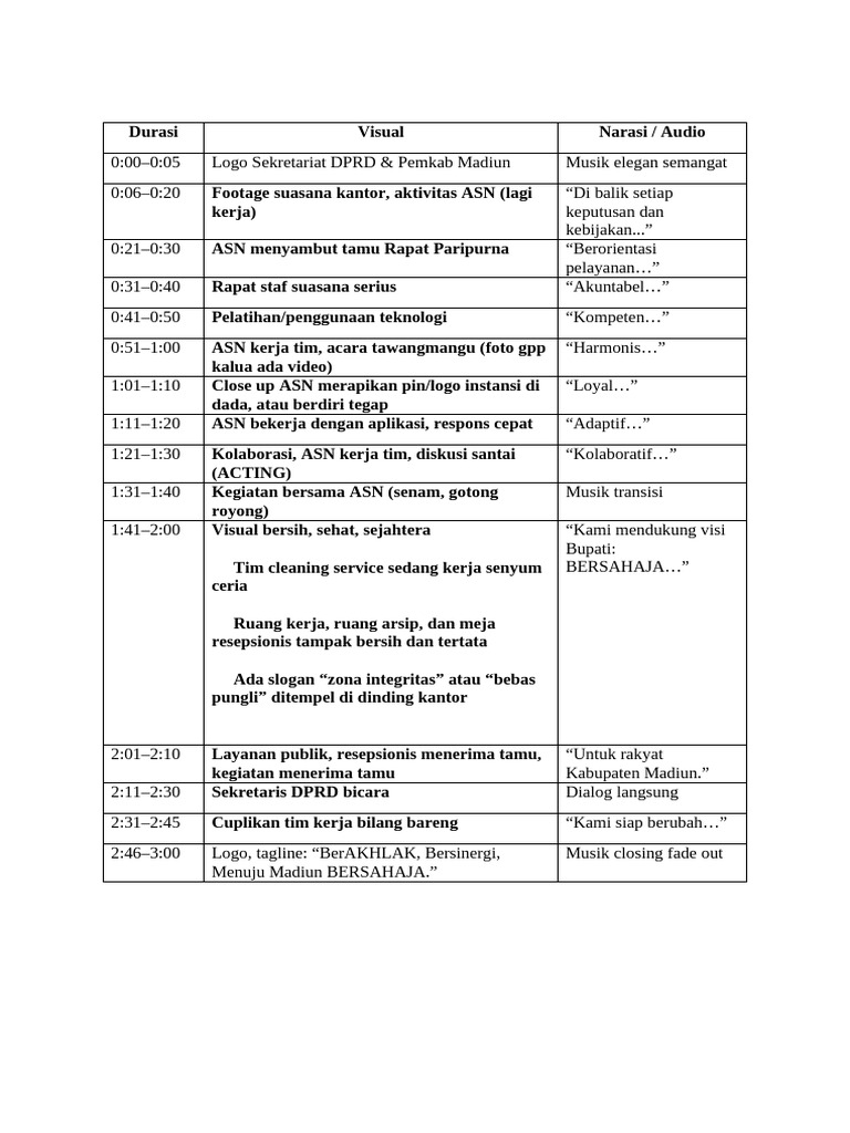 Video Asn Berakhlak | PDF