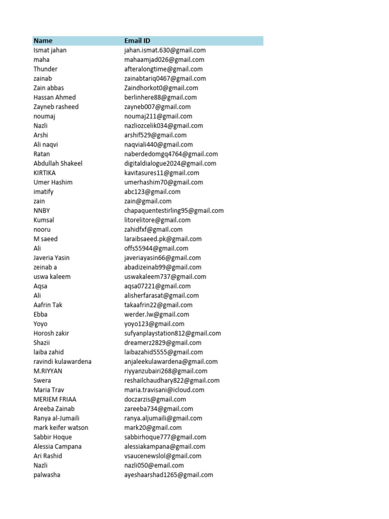 List of Names and Email Addresses | PDF