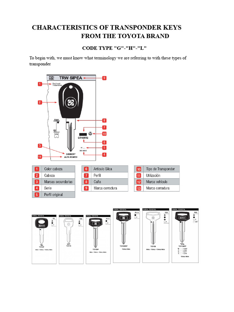 Toyota Transponder Key Types G and H | PDF | Toyota | Motor Vehicle