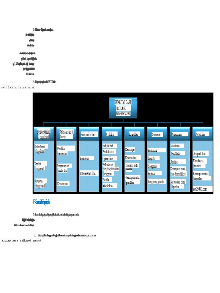 Iso 25010 | PDF