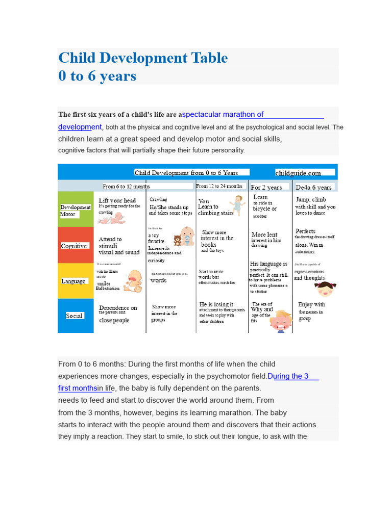 Table of Child Development From 0 To 6 Years - TEACHING PRACTICE | PDF ...