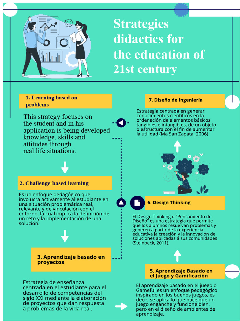 Didactic Strategies For 21st Century Education | PDF