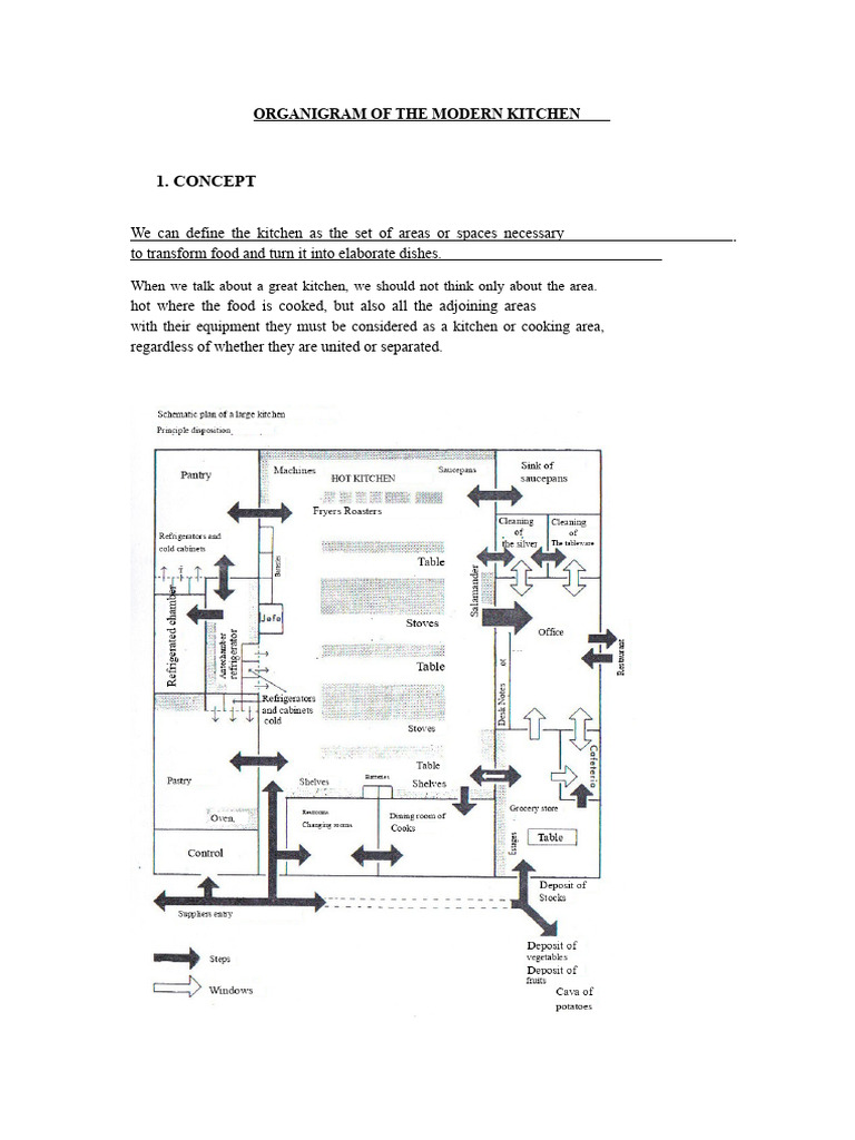 Modern Kitchen Brigade Structure | PDF | Chef | Kitchen