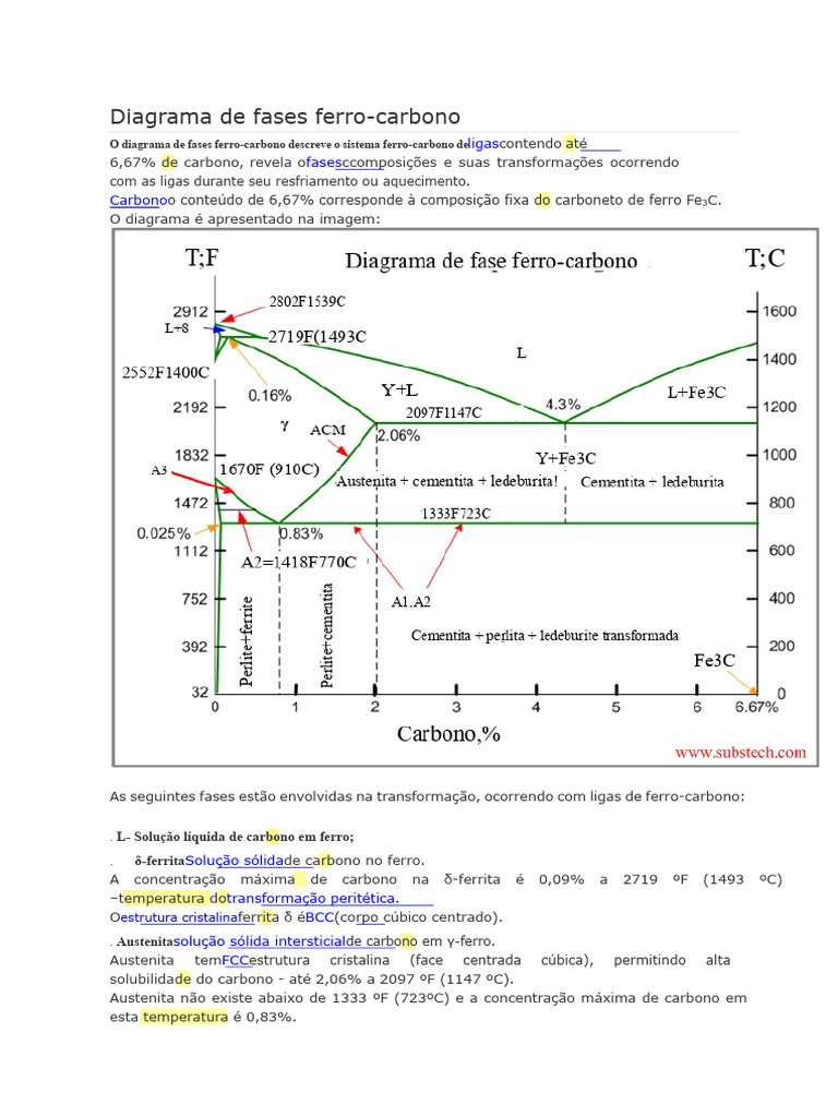 diagrama-de-fases-ferro-carbono-pdf-a-o-tratamento-t-rmico