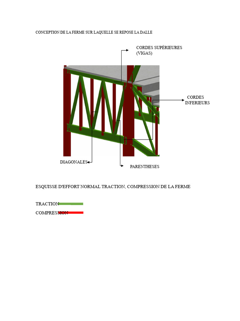 Conception de ferme pour dalle structurelle | PDF | Résistance des ...