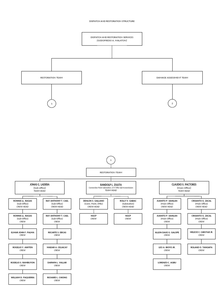 Dispatch and Restoration Team Structure | PDF
