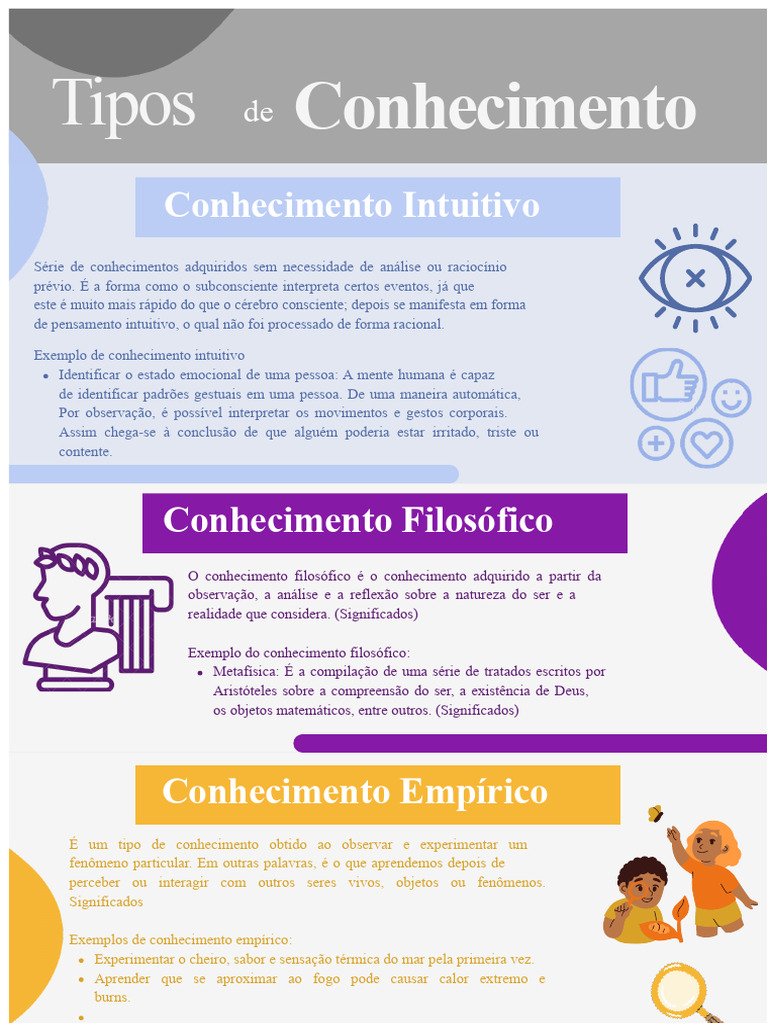 Tipos de Conhecimento: Definições e Exemplos | PDF | Conhecimento | Science