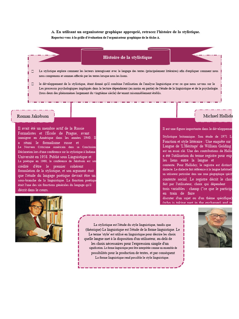 Histoire et développement de la stylistique | PDF | Linguistique | Dialecte