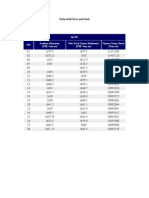 Daily Gold Price Apr 2012