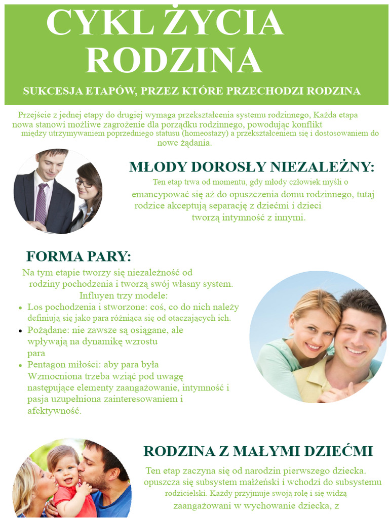 Infografika Cyklu Życiowego Rodziny | PDF