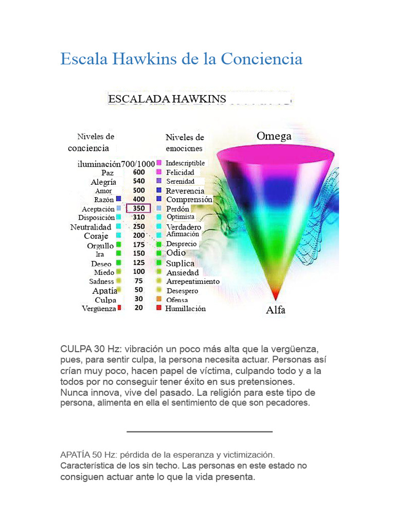 Escala Hawkins de La Conciencia PDF | PDF | Amor | Sufrimiento