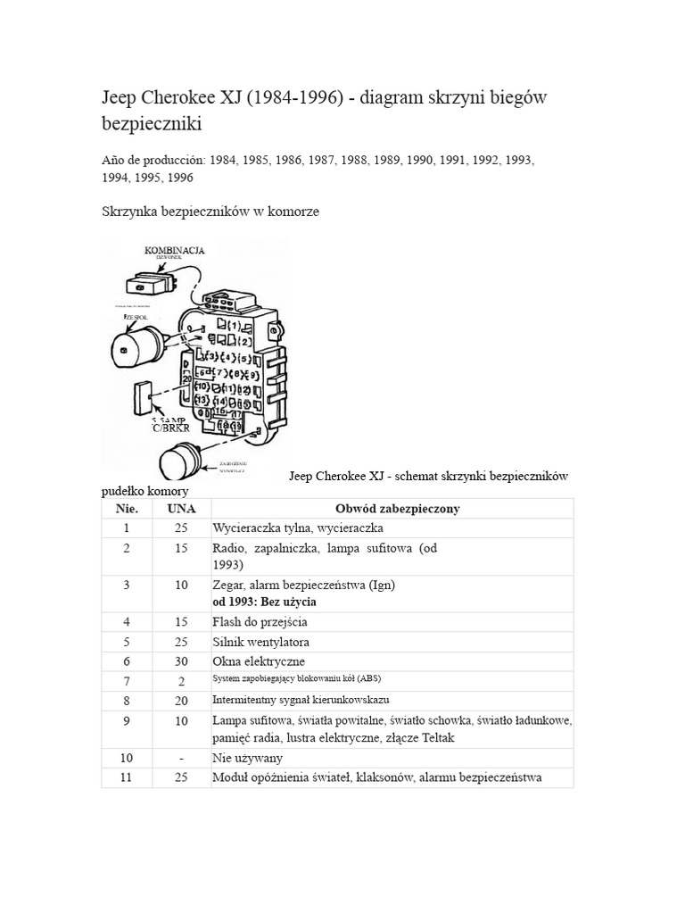 Jeep Cherokee XJ workshop manual