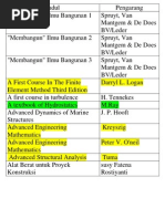 Download ReferensiKuliahbyJihadBarabaSN92180964 doc pdf