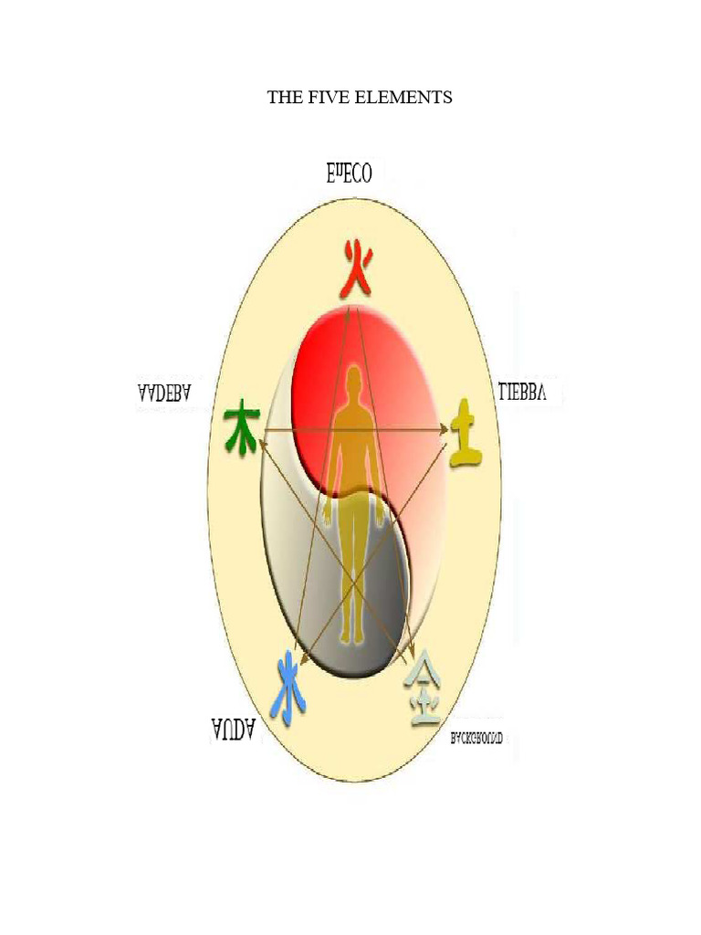 Harmony of the Five Elements in Health | PDF | Yin And Yang ...