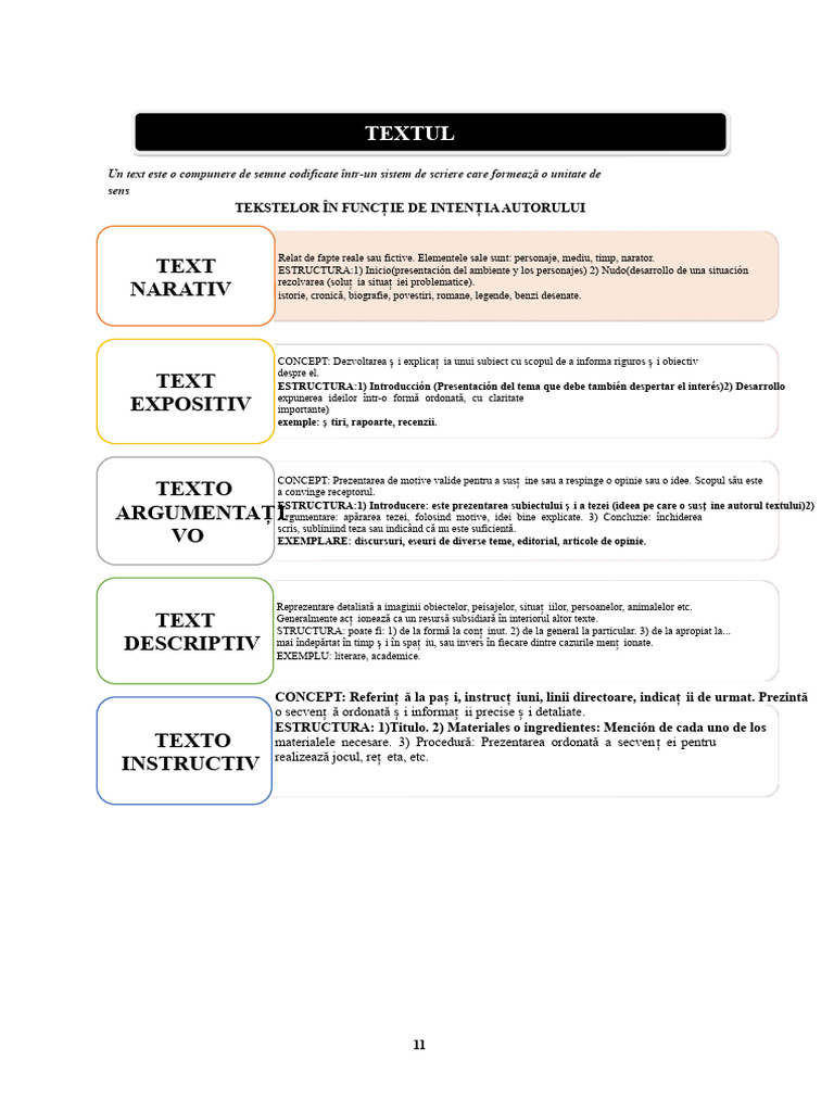 TEXTUL Exerciții de Tipuri de Texte | PDF