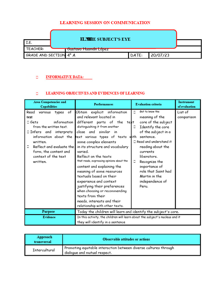 Communication Learning Session Overview | PDF | Subject (Grammar)