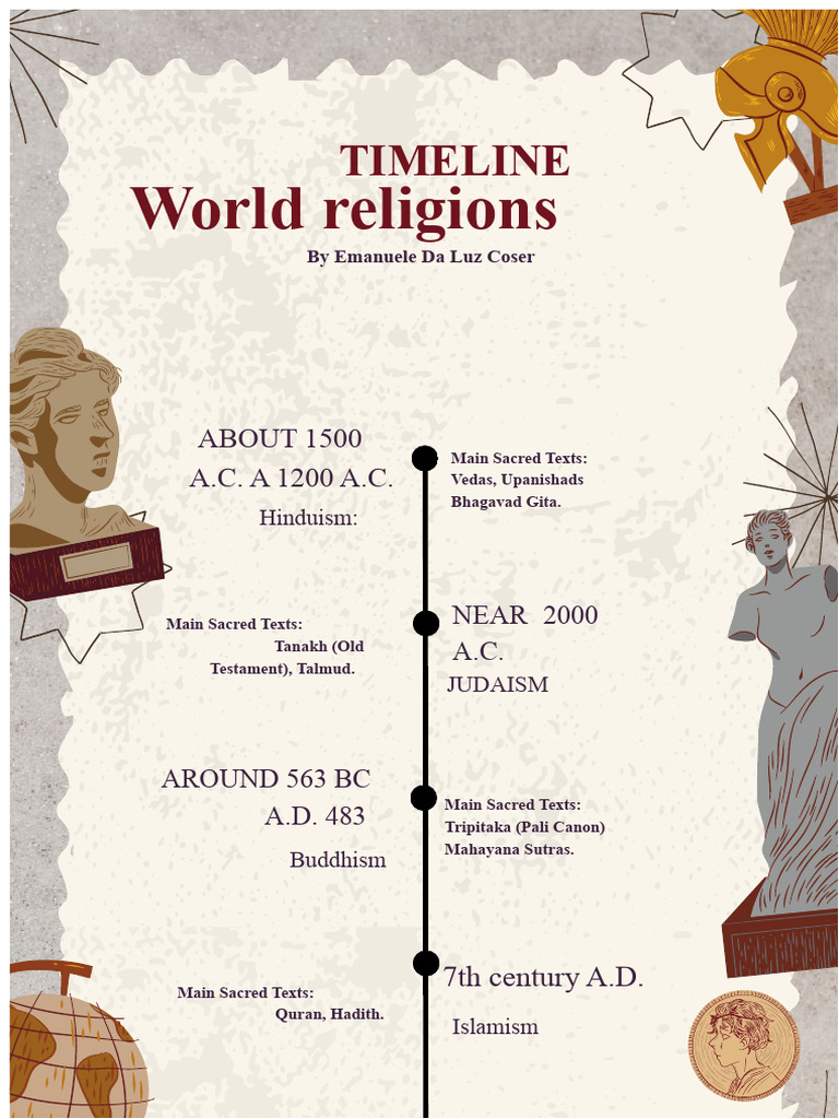 Timeline of Major World Religions | PDF