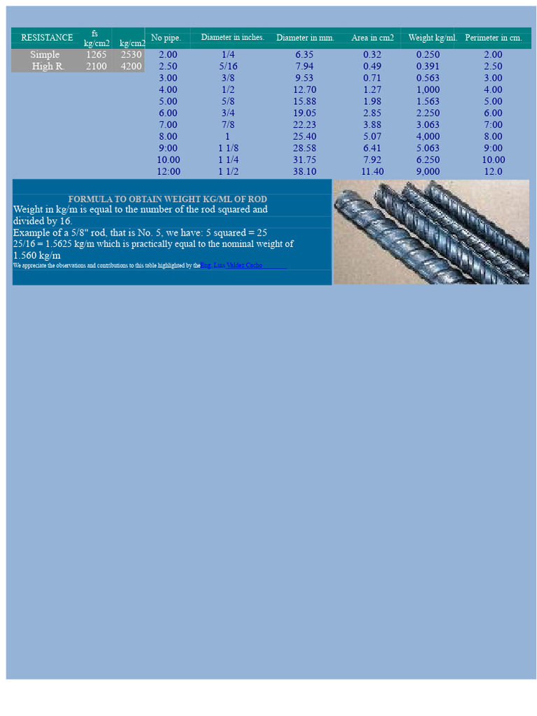 Pipe Resistance and Weight Calculations | PDF