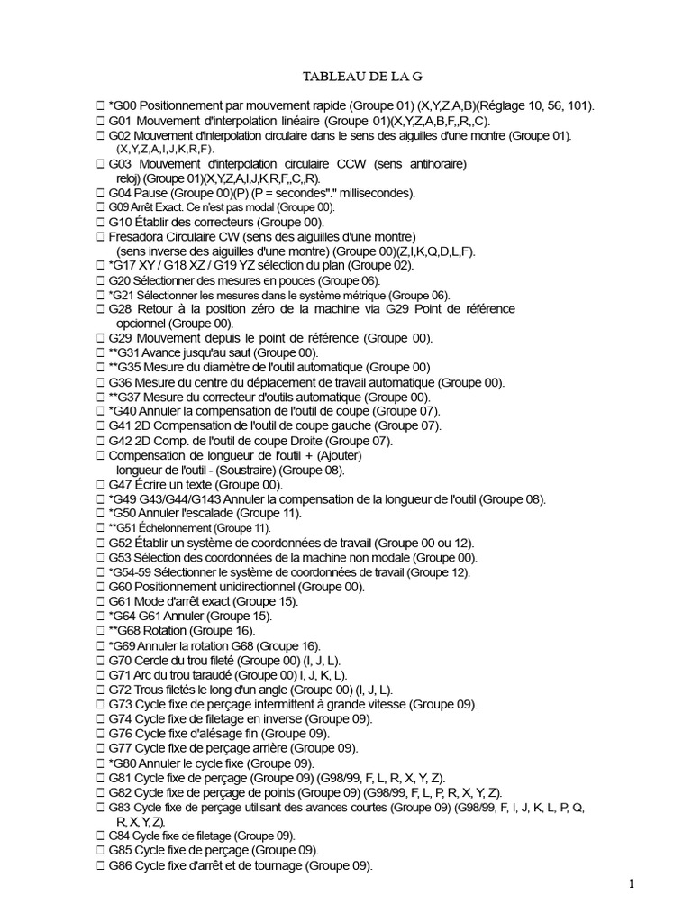 Notes de Fraiseuse Haas (Codes G Et M) . | PDF | Perçage | Macro-définition