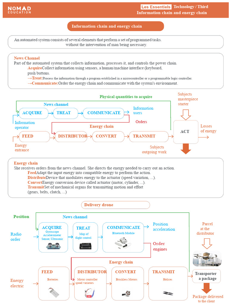 Sheet 2 - Information Chain and Energy Chain | PDF | Automation | Actuator