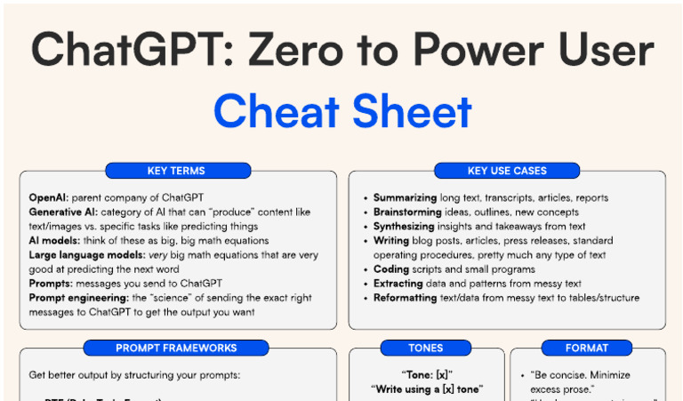 Chat GPT - Zéro À Puissance | PDF