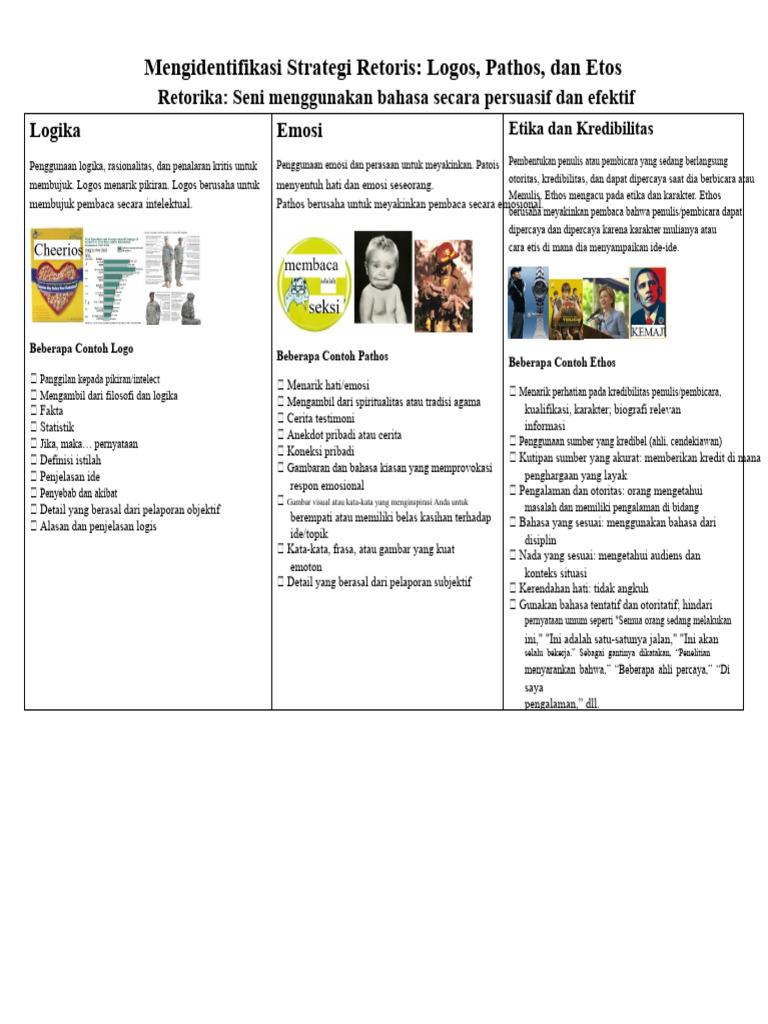 Strategi Retoris: Logos, Pathos, Ethos | PDF