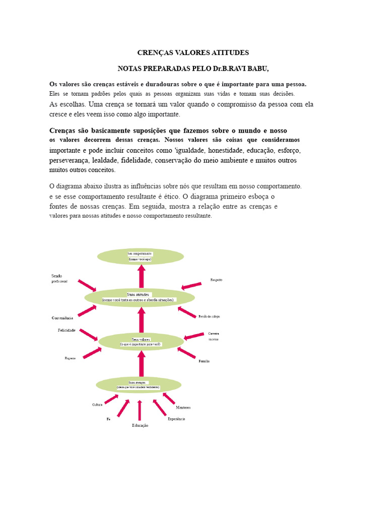 Crenças e Valores: Fundamentos e Impactos | PDF | Atitude (Psicologia ...