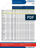 Go Ahead For F&O Report 03 May 2012-Mansukh Investment and Trading Solution