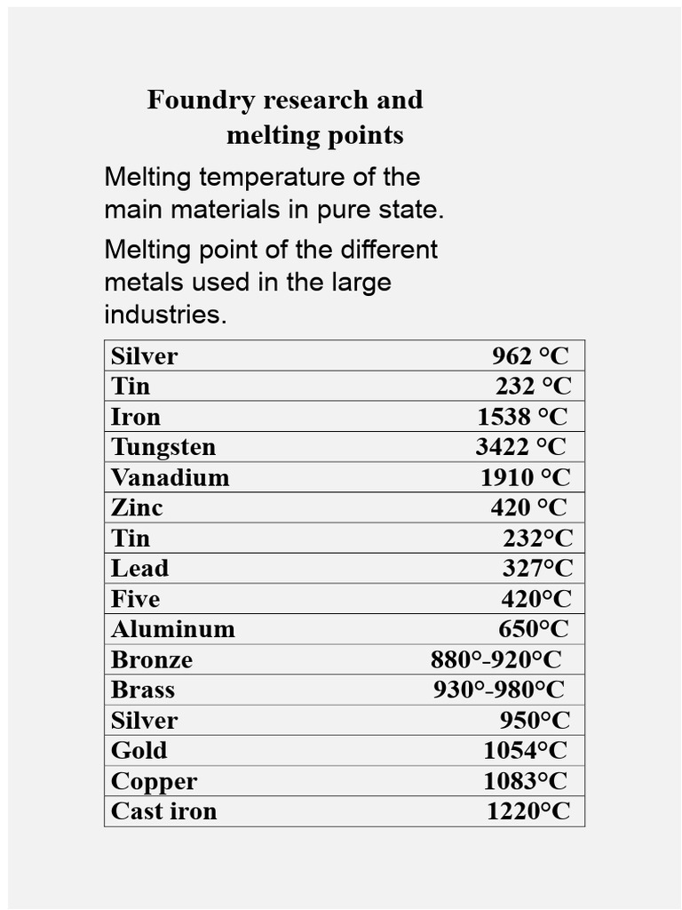Melting Points of Industrial Metals | PDF | Oxide | Foundry