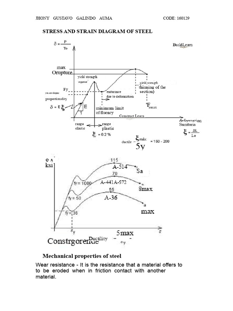 Stress and Strain Diagram of Steel | PDF