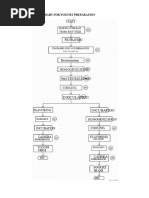 Yogurt Production Process Overview | PDF | Yogurt | Milk