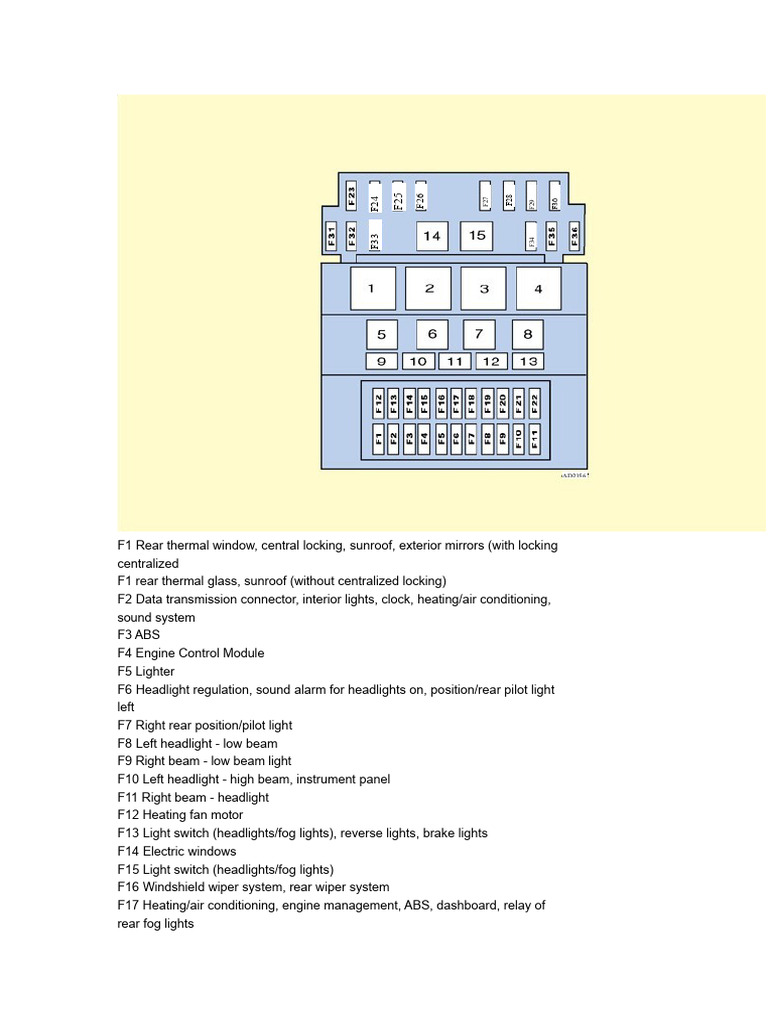 Ford Ka Fuse Box Diagrams Overview | PDF | Headlamp