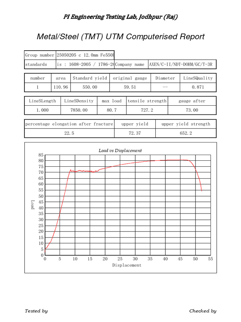 Amit 12.0mm Fe550D 06-05-2025 | PDF