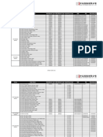 CSI Indices Code List