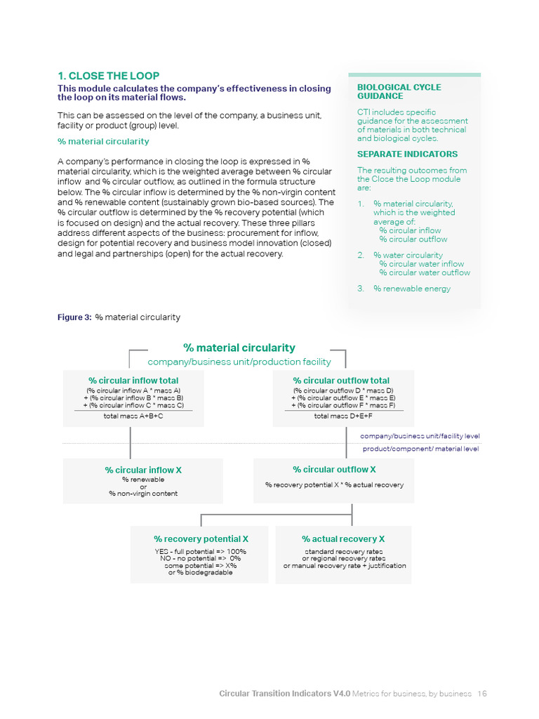 Figure 3 %material Circularity | PDF | Discharge (Hydrology)