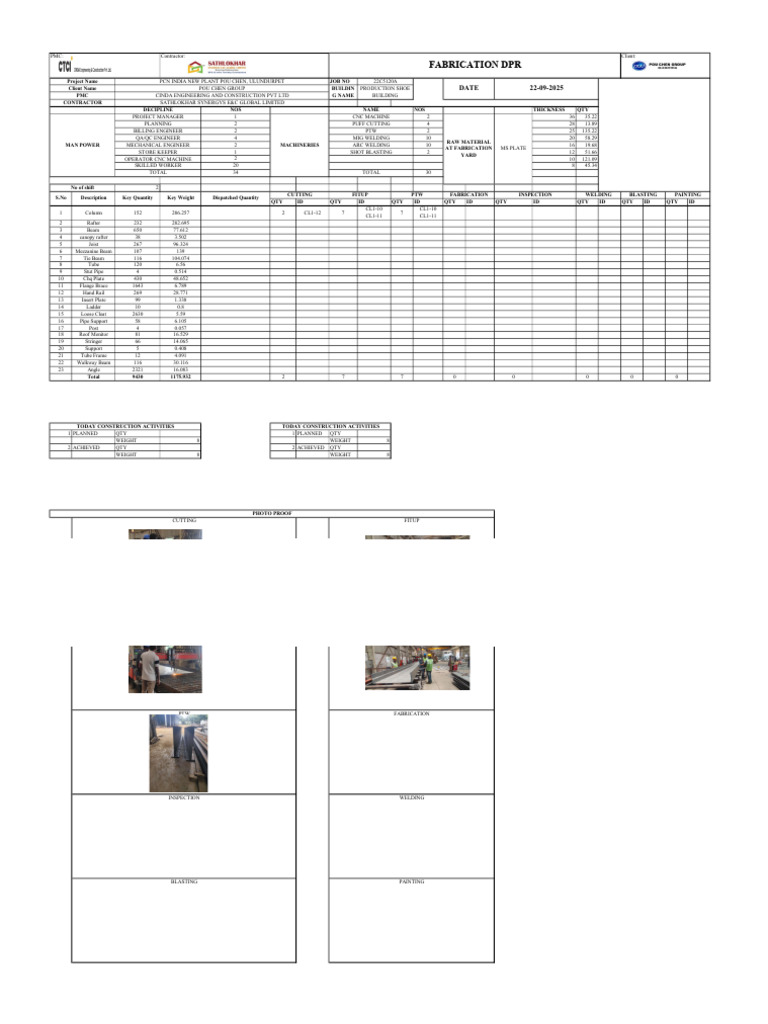 DPR for Fabrication Activities | PDF | Applied And Interdisciplinary ...