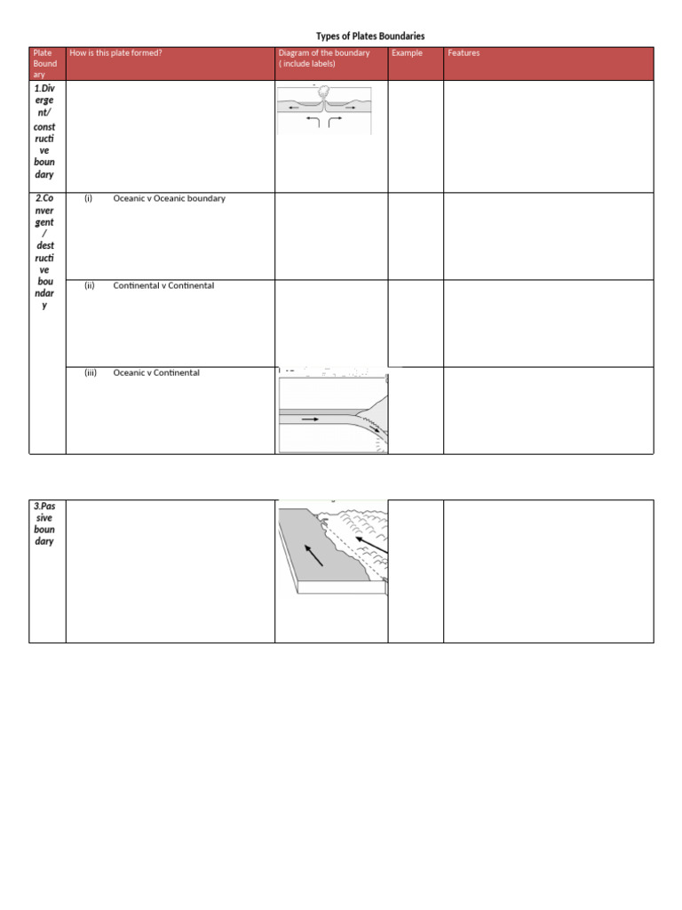 Types of Plate Boundaries Explained | PDF | Coast | Beach