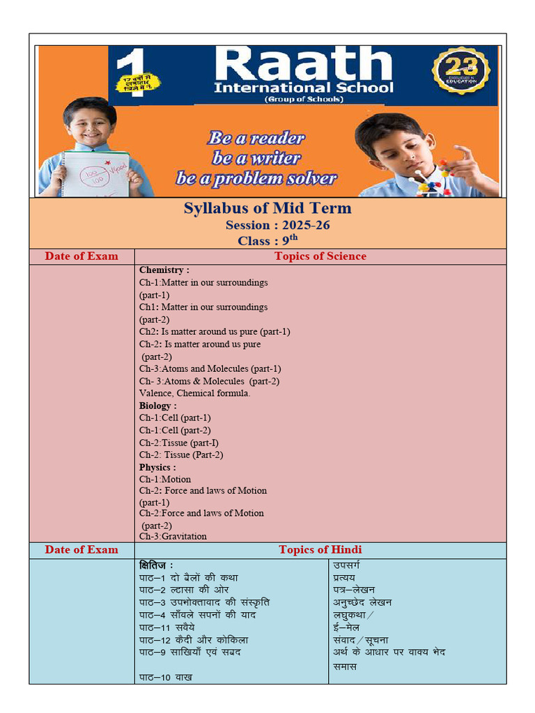 Class 9 Mid Term Syllabus 2025-26 | PDF