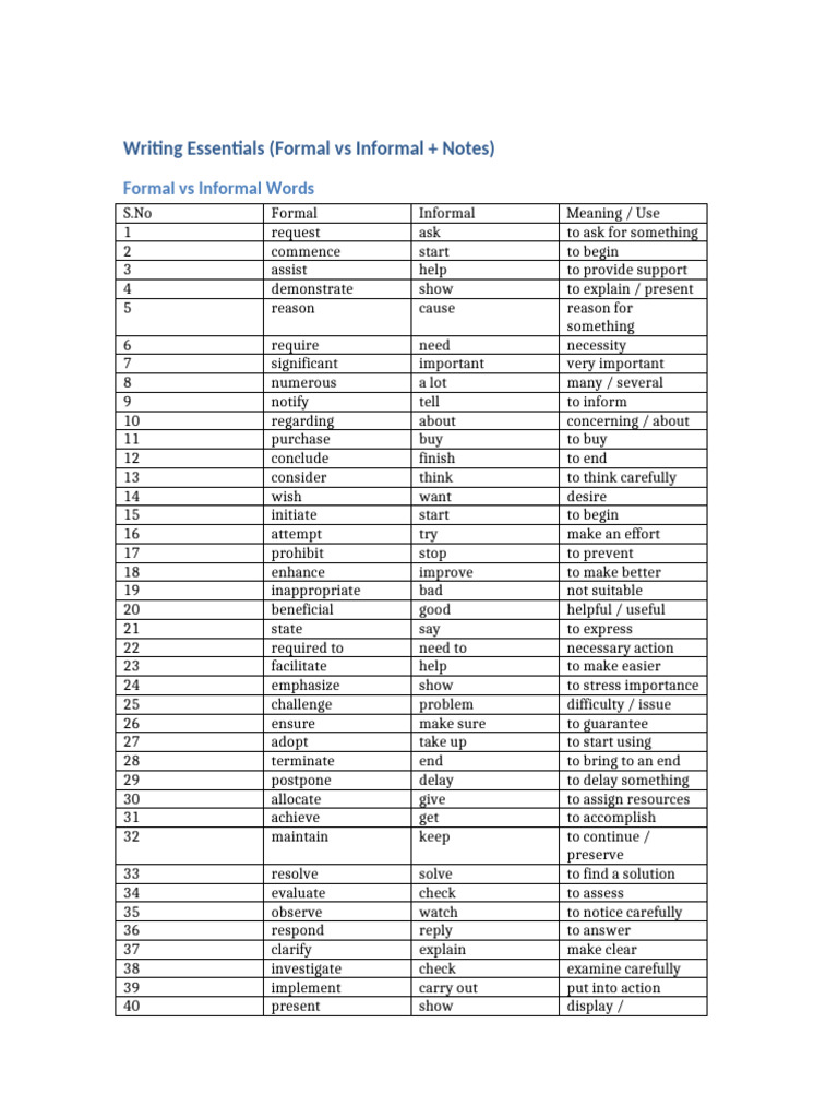 Formal vs Informal Writing Guide | PDF