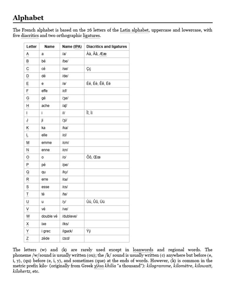Overview of the French Alphabet | PDF