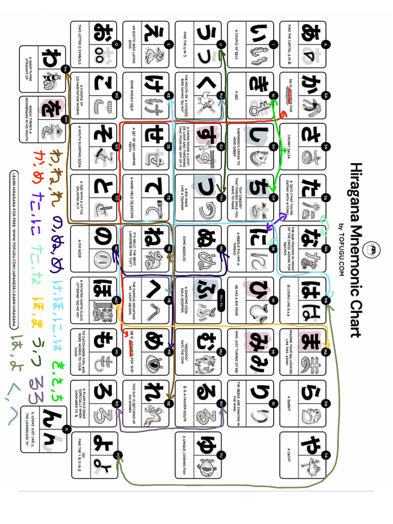 hiragana-mnemonic-chart-pdf