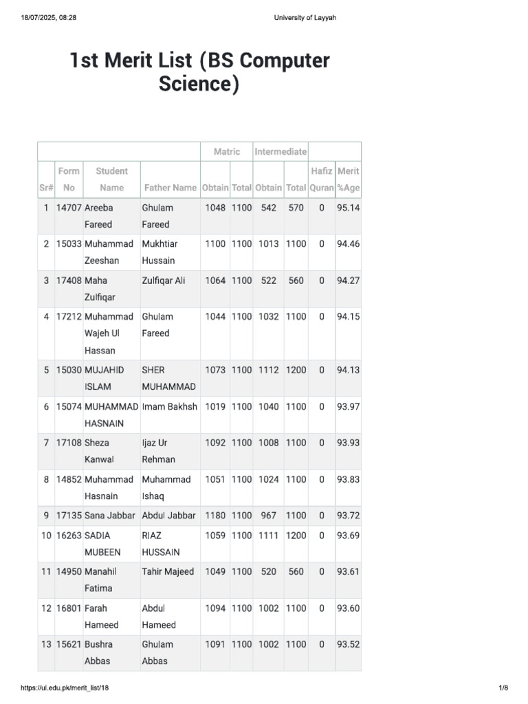 CS 1st Merit List | PDF