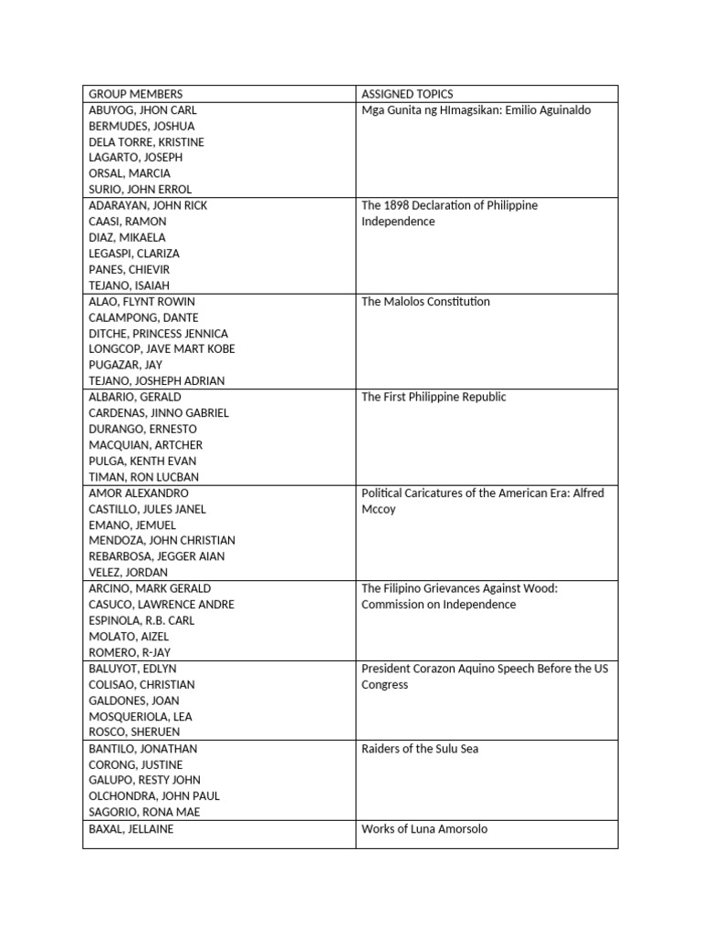 Group Members Riph | PDF