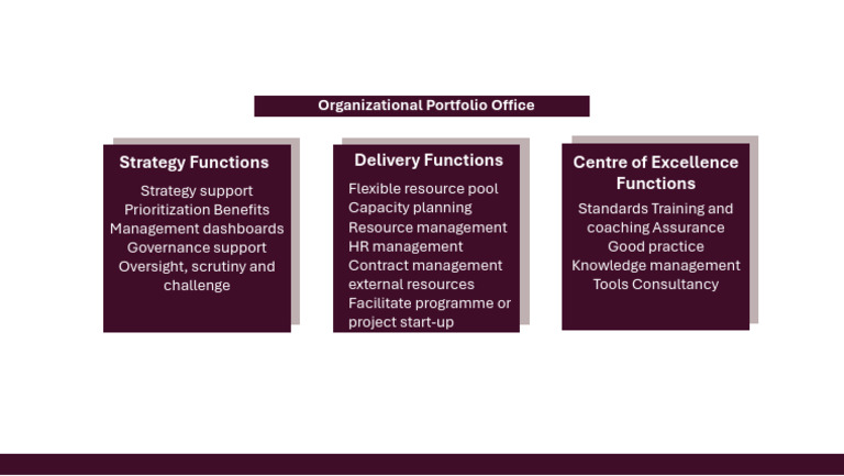 Strategic Management and Support Services | PDF