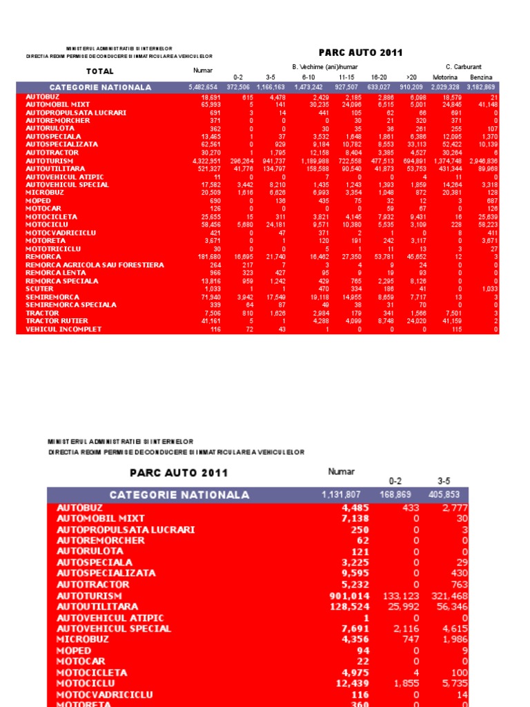 Parc Auto 2011 : Statistiques Véhicules | PDF | Véhicules