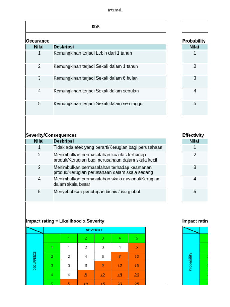 Contoh Risk Criteria | PDF