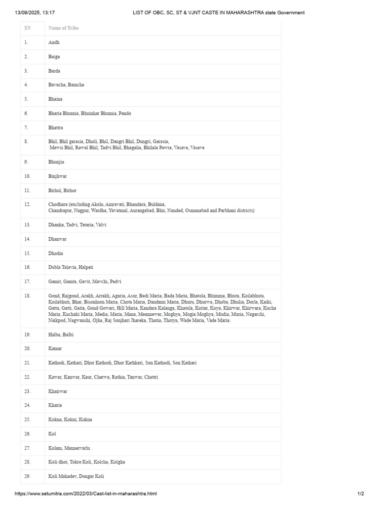VJNT Caste List in Maharashtra | PDF | Social Groups Of India | South Asia