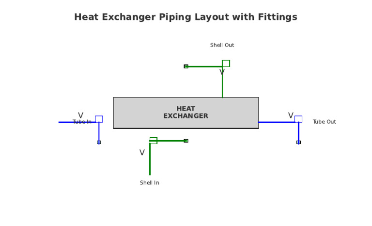 Heat Exchanger Piping Layout Diagram | PDF