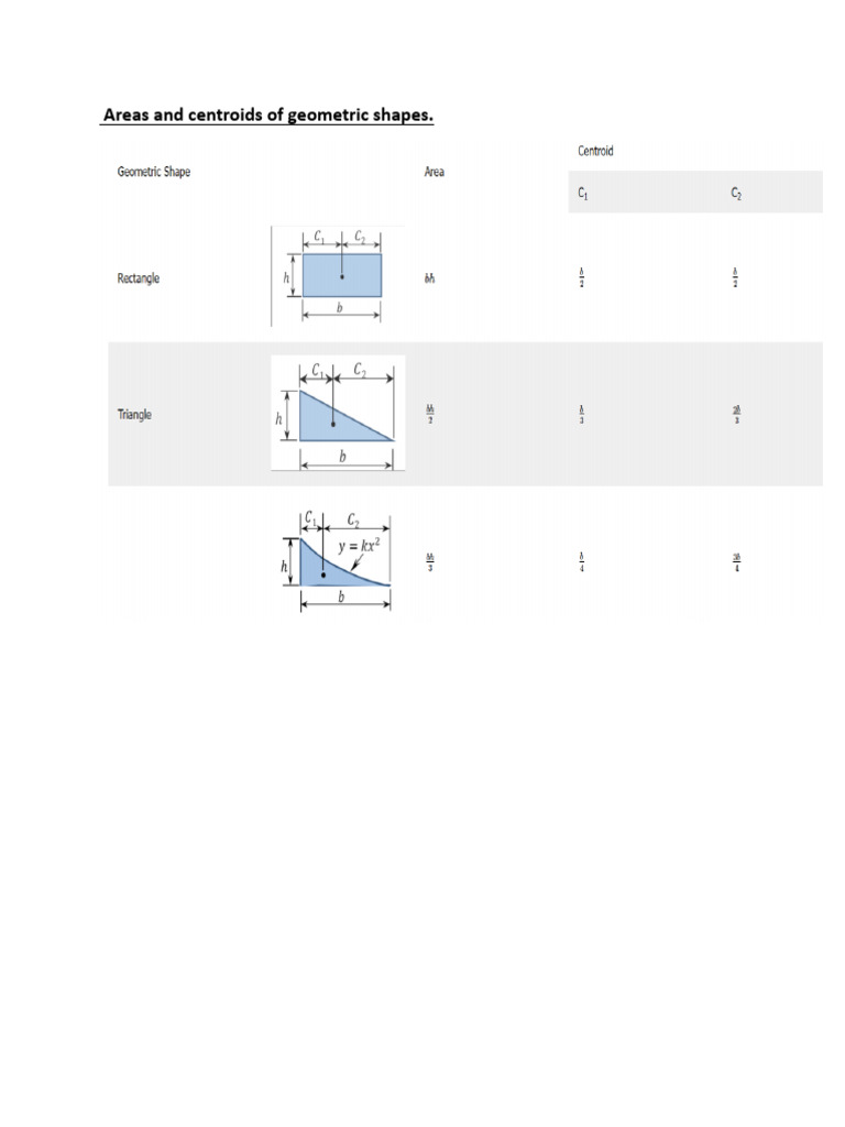 Areas and Centroids of Geometric Shapes | PDF